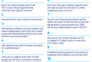 Facts about falls leaflet - Older People and Professionals (English)